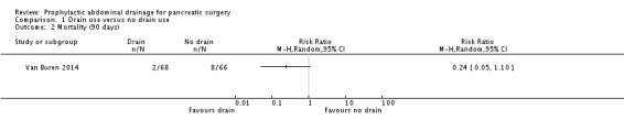 Analysis 1.2