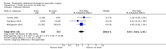 Analysis 1.4