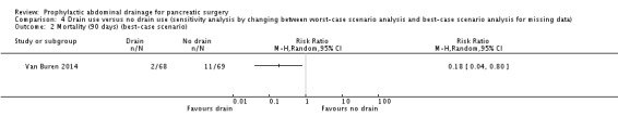 Analysis 4.2