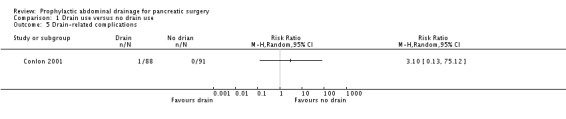 Analysis 1.5