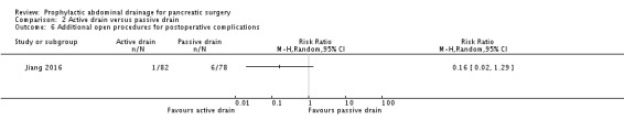 Analysis 2.6