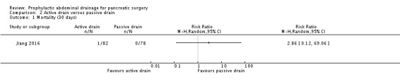 Analysis 2.1