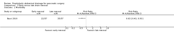 Analysis 3.2