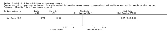 Analysis 4.1