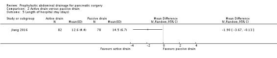 Analysis 2.5