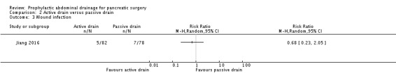 Analysis 2.3