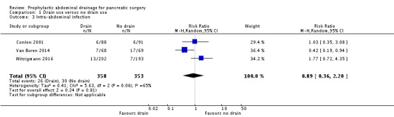 Analysis 1.3