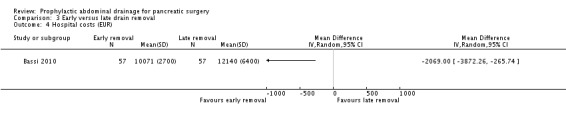 Analysis 3.4