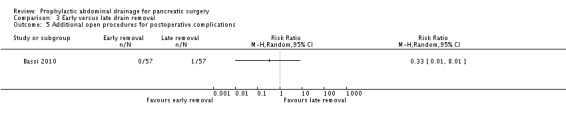 Analysis 3.5