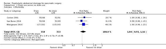 Analysis 1.6