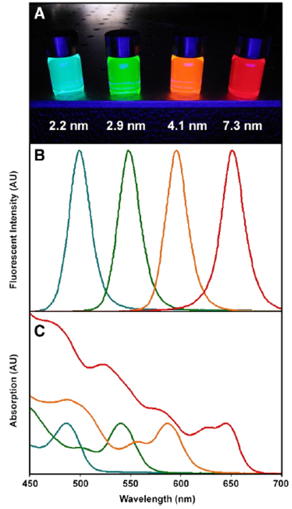 Figure 2.