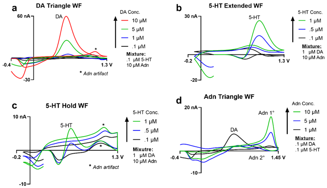 Fig. 7