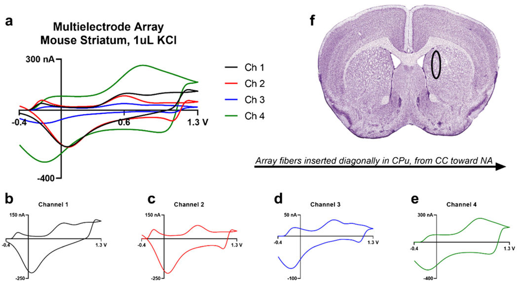 Fig. 8