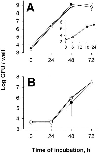 FIG. 8