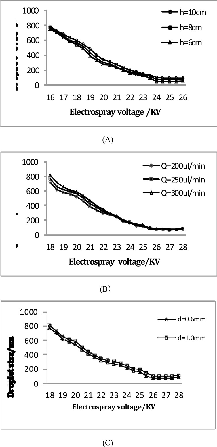 Fig. (5)