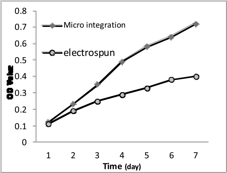 Fig. (4)