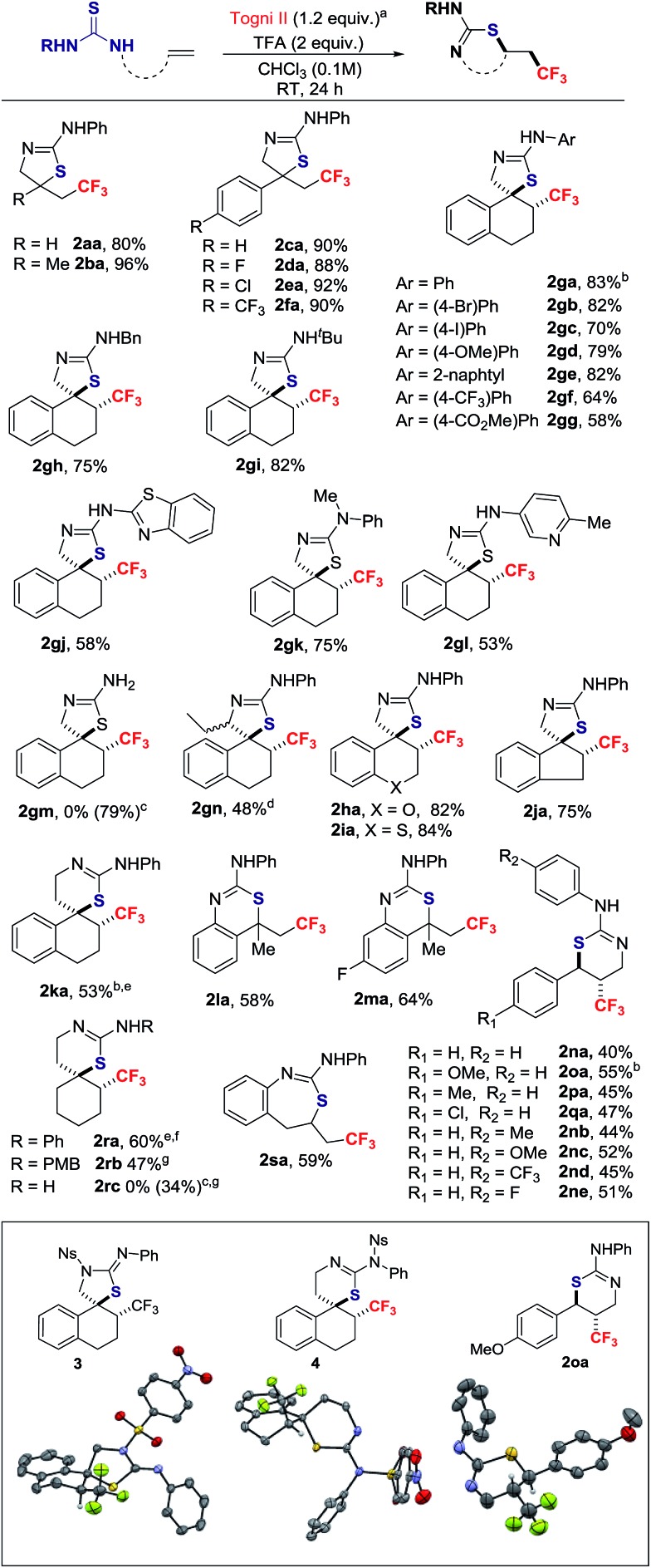 Scheme 2