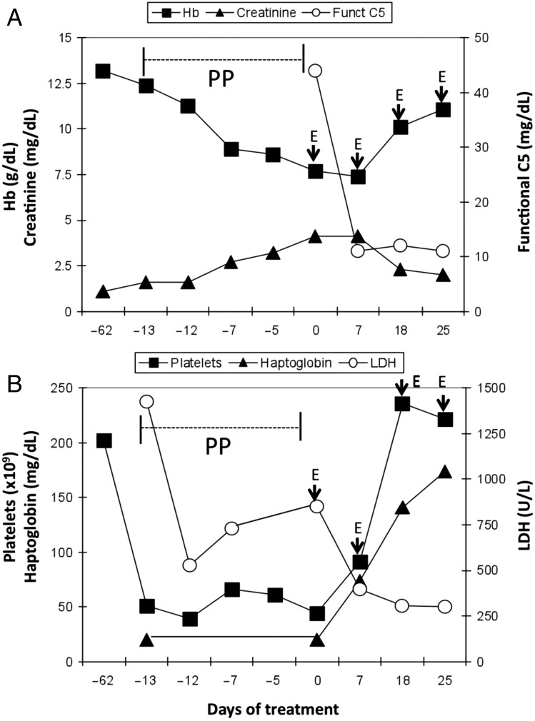 Fig. 2.