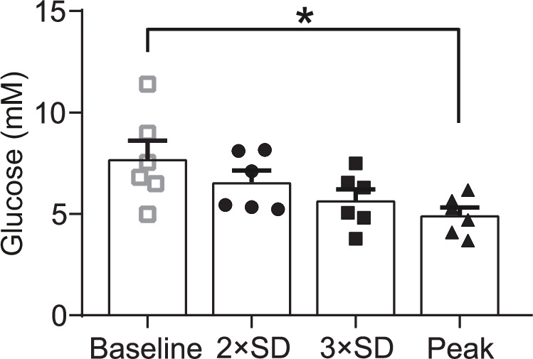 Figure 1—figure supplement 2.