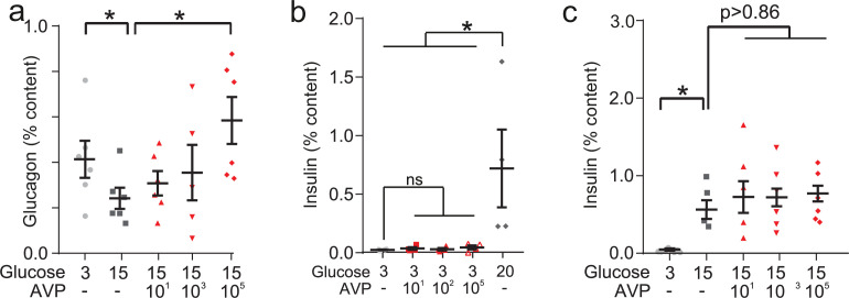 Figure 2—figure supplement 2.