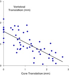 Fig. 6