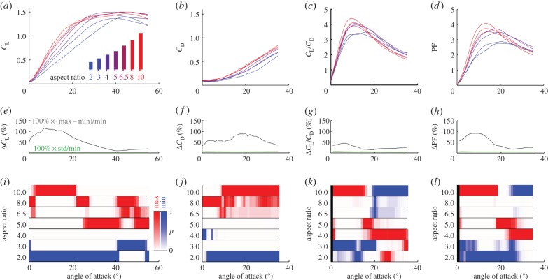 Figure 2.