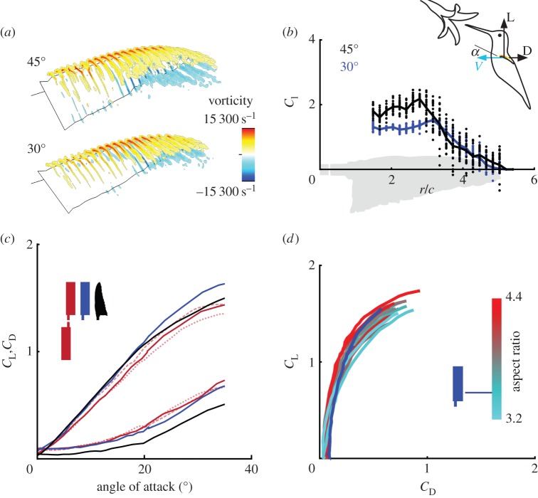 Figure 1.