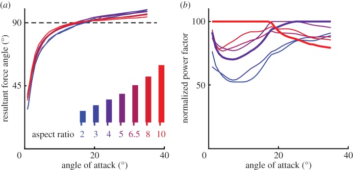 Figure 3.