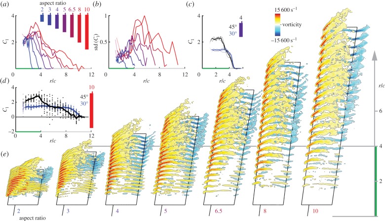 Figure 4.