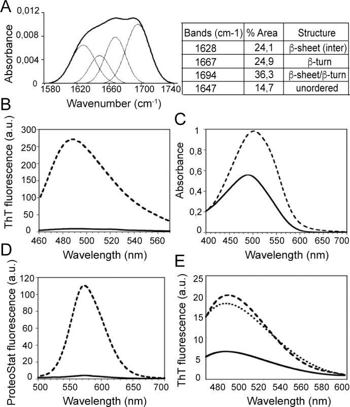 Fig 5