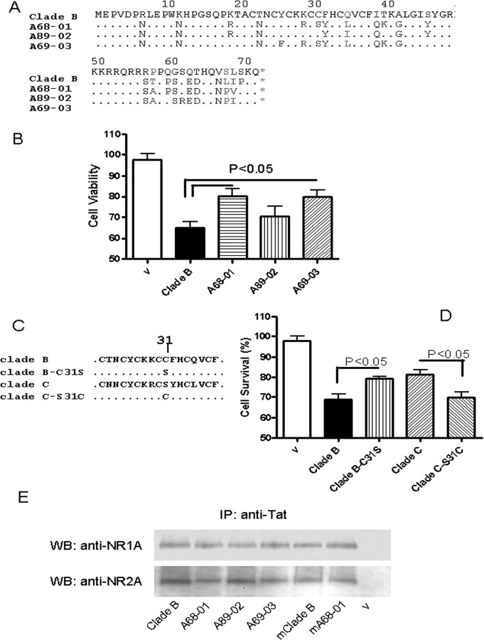 Figure 7.