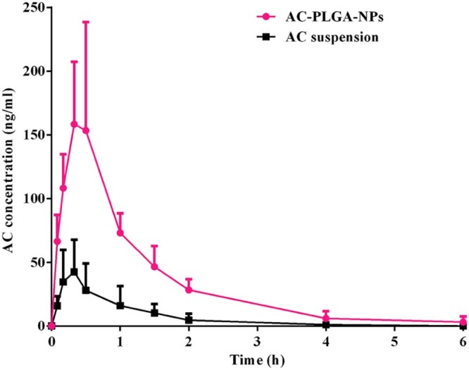 Fig. 8