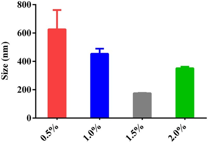 Fig. 3