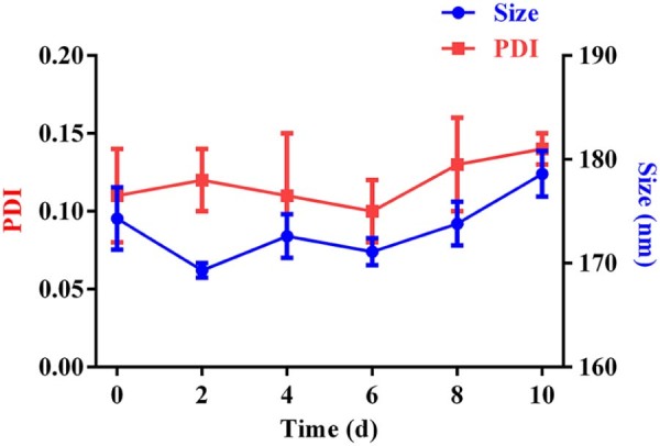 Fig. 6