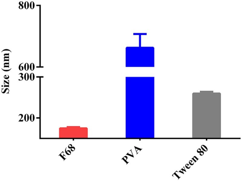 Fig. 2