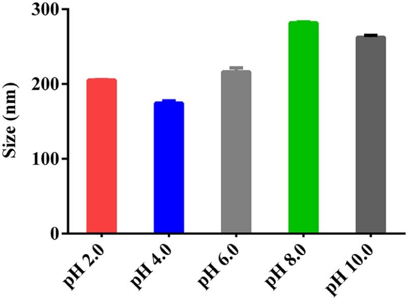 Fig. 4