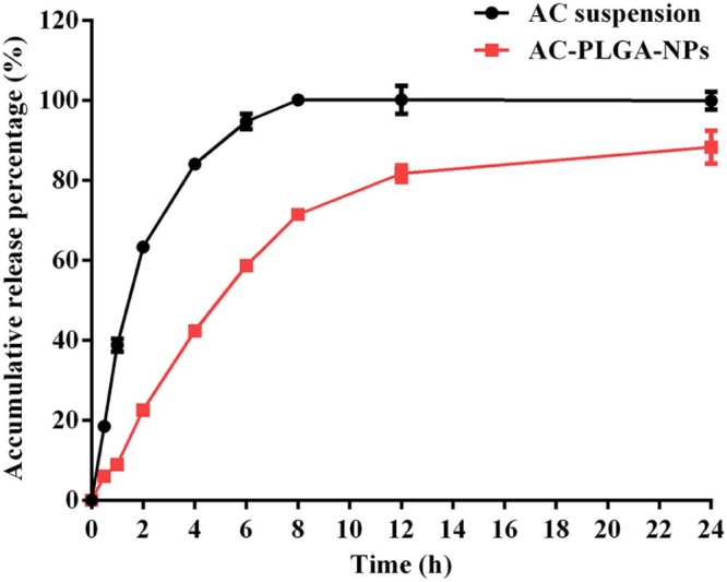 Fig. 7