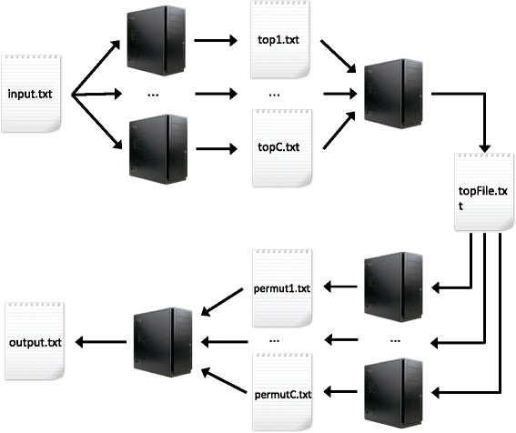 Fig. 2