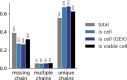 Figure 3—figure supplement 2.