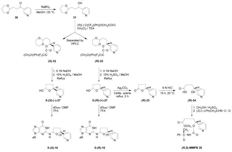 Scheme 6