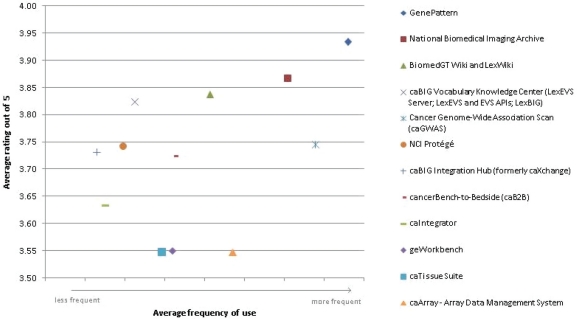 Figure 3: