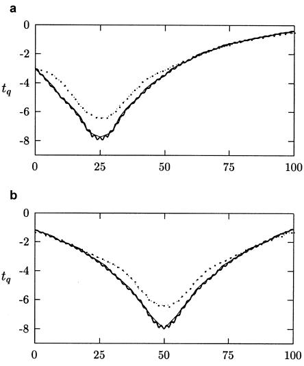 Figure  1