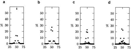 Figure  2