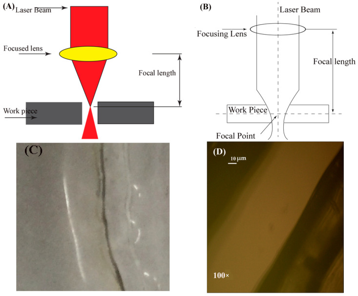 Figure 14