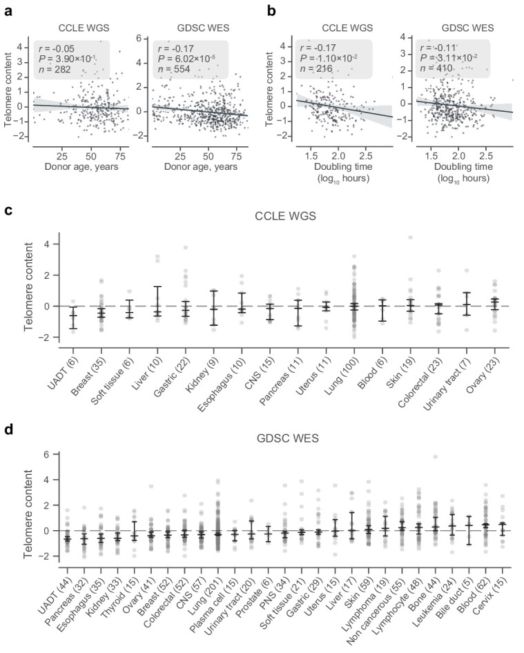 Figure 1—figure supplement 3.