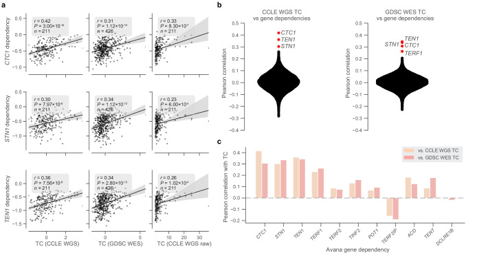 Figure 2—figure supplement 1.