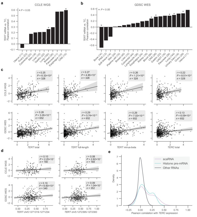 Figure 1—figure supplement 4.