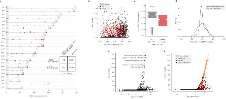 Figure 4—figure supplement 1.