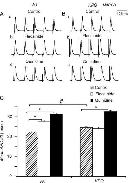 Fig. 4