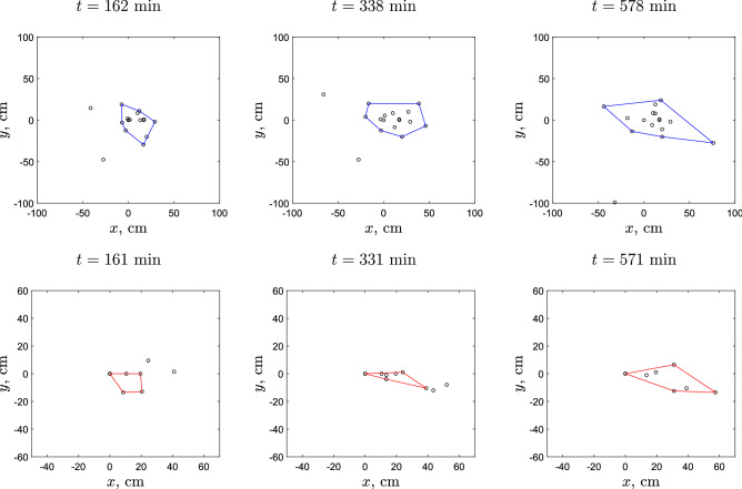 Figure 12